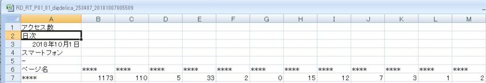 VBA3 target data