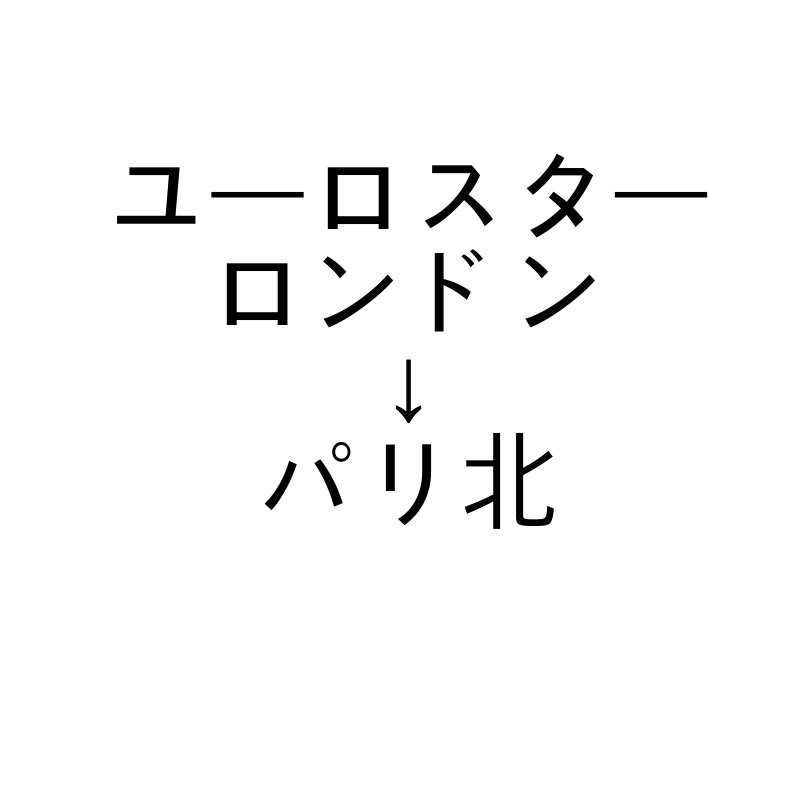 ユーロスターでロンドンからパリ北駅までを行ってみました。